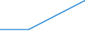 Size classes in number of persons employed: From 0 to 1 person employed / Statistical classification of economic activities in the European Community (NACE Rev. 2): All activities (except agriculture, forestry and fishing, and mining and quarrying), without financial sector / Information society indicator: Enterprises' AI technologies were commercial software or systems modified by own employees / Unit of measure: Percentage of enterprises where persons employed have access to the internet / Geopolitical entity (reporting): Portugal