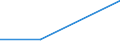 Size classes in number of persons employed: From 0 to 1 person employed / Statistical classification of economic activities in the European Community (NACE Rev. 2): All activities (except agriculture, forestry and fishing, and mining and quarrying), without financial sector / Information society indicator: Enterprises' AI technologies were open-source software or systems modified by own employees / Unit of measure: Percentage of the enterprises using at least one AI technologies / Geopolitical entity (reporting): Portugal