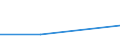 Size classes in number of persons employed: From 0 to 1 person employed / Statistical classification of economic activities in the European Community (NACE Rev. 2): All activities (except agriculture, forestry and fishing, and mining and quarrying), without financial sector / Information society indicator: Enterprises' AI technologies were commercial software or systems ready to use / Unit of measure: Percentage of enterprises / Geopolitical entity (reporting): Portugal