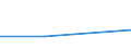 Size classes in number of persons employed: From 0 to 1 person employed / Statistical classification of economic activities in the European Community (NACE Rev. 2): All activities (except agriculture, forestry and fishing, and mining and quarrying), without financial sector / Information society indicator: Enterprises' AI technologies were commercial software or systems ready to use / Unit of measure: Percentage of enterprises where persons employed have access to the internet / Geopolitical entity (reporting): Portugal