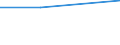 Size classes in number of persons employed: From 0 to 1 person employed / Statistical classification of economic activities in the European Community (NACE Rev. 2): All activities (except agriculture, forestry and fishing, and mining and quarrying), without financial sector / Information society indicator: Enterprises' AI technologies were commercial software or systems ready to use / Unit of measure: Percentage of the enterprises using at least one AI technologies / Geopolitical entity (reporting): Portugal