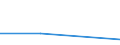 Size classes in number of persons employed: From 0 to 1 person employed / Statistical classification of economic activities in the European Community (NACE Rev. 2): All activities (except agriculture, forestry and fishing, and mining and quarrying), without financial sector / Information society indicator: Enterprises' AI technologies were  developed or modified by external providers / Unit of measure: Percentage of enterprises / Geopolitical entity (reporting): Portugal