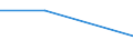 Size classes in number of persons employed: From 0 to 1 person employed / Statistical classification of economic activities in the European Community (NACE Rev. 2): All activities (except agriculture, forestry and fishing, and mining and quarrying), without financial sector / Information society indicator: Enterprises' AI technologies were  developed or modified by external providers / Unit of measure: Percentage of the enterprises using at least one AI technologies / Geopolitical entity (reporting): Portugal