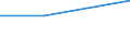 Size classes in number of persons employed: From 0 to 1 person employed / Statistical classification of economic activities in the European Community (NACE Rev. 2): All activities (except agriculture, forestry and fishing, and mining and quarrying), without financial sector / Information society indicator: Enterprises that ever considered to use one of the AI technologies: AI_TTM, AI_TSR, AI_TNLG, AI_TIR, AI_TML, AI_TPA, AI_TAR, E_AI_TPVSG / Unit of measure: Percentage of enterprises / Geopolitical entity (reporting): Portugal