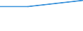 Size classes in number of persons employed: From 0 to 1 person employed / Statistical classification of economic activities in the European Community (NACE Rev. 2): All activities (except agriculture, forestry and fishing, and mining and quarrying), without financial sector / Information society indicator: Enterprises that ever considered to use one of the AI technologies: AI_TTM, AI_TSR, AI_TNLG, AI_TIR, AI_TML, AI_TPA, AI_TAR, E_AI_TPVSG / Unit of measure: Percentage of the enterprises using no AI technologies / Geopolitical entity (reporting): Portugal