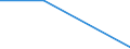 Size classes in number of persons employed: From 0 to 1 person employed / Statistical classification of economic activities in the European Community (NACE Rev. 2): All activities (except agriculture, forestry and fishing, and mining and quarrying), without financial sector / Information society indicator: Enterprises do not use AI technologies, because the costs seem too high / Unit of measure: Percentage of enterprises / Geopolitical entity (reporting): Portugal