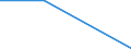 Size classes in number of persons employed: From 0 to 1 person employed / Statistical classification of economic activities in the European Community (NACE Rev. 2): All activities (except agriculture, forestry and fishing, and mining and quarrying), without financial sector / Information society indicator: Enterprises do not use AI technologies, because the costs seem too high / Unit of measure: Percentage of the enterprises which ever considered to use any of the AI technologies / Geopolitical entity (reporting): Portugal