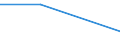 Size classes in number of persons employed: From 0 to 1 person employed / Statistical classification of economic activities in the European Community (NACE Rev. 2): All activities (except agriculture, forestry and fishing, and mining and quarrying), without financial sector / Information society indicator: Enterprises do not use AI technologies, because of a lack of relevant expertise / Unit of measure: Percentage of enterprises / Geopolitical entity (reporting): Portugal
