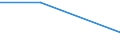 Size classes in number of persons employed: From 0 to 1 person employed / Statistical classification of economic activities in the European Community (NACE Rev. 2): All activities (except agriculture, forestry and fishing, and mining and quarrying), without financial sector / Information society indicator: Enterprises do not use AI technologies, because of a lack of relevant expertise / Unit of measure: Percentage of enterprises where persons employed have access to the internet / Geopolitical entity (reporting): Portugal