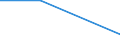 Size classes in number of persons employed: From 0 to 1 person employed / Statistical classification of economic activities in the European Community (NACE Rev. 2): All activities (except agriculture, forestry and fishing, and mining and quarrying), without financial sector / Information society indicator: Enterprises do not use AI technologies, because of a lack of relevant expertise / Unit of measure: Percentage of the enterprises which ever considered to use any of the AI technologies / Geopolitical entity (reporting): Portugal