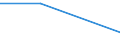 Size classes in number of persons employed: From 0 to 1 person employed / Statistical classification of economic activities in the European Community (NACE Rev. 2): All activities (except agriculture, forestry and fishing, and mining and quarrying), without financial sector / Information society indicator: Enterprises do not use AI technologies, because of a lack of relevant expertise / Unit of measure: Percentage of the enterprises using no AI technologies / Geopolitical entity (reporting): Portugal