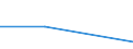 Size classes in number of persons employed: From 0 to 1 person employed / Statistical classification of economic activities in the European Community (NACE Rev. 2): All activities (except agriculture, forestry and fishing, and mining and quarrying), without financial sector / Information society indicator: Enterprises do not use AI technologies, because of incompatibility with existing equipment, software or systems / Unit of measure: Percentage of enterprises / Geopolitical entity (reporting): Portugal