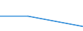 Size classes in number of persons employed: From 0 to 1 person employed / Statistical classification of economic activities in the European Community (NACE Rev. 2): All activities (except agriculture, forestry and fishing, and mining and quarrying), without financial sector / Information society indicator: Enterprises do not use AI technologies, because of incompatibility with existing equipment, software or systems / Unit of measure: Percentage of enterprises where persons employed have access to the internet / Geopolitical entity (reporting): Portugal