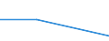 Size classes in number of persons employed: From 0 to 1 person employed / Statistical classification of economic activities in the European Community (NACE Rev. 2): All activities (except agriculture, forestry and fishing, and mining and quarrying), without financial sector / Information society indicator: Enterprises do not use AI technologies, because of incompatibility with existing equipment, software or systems / Unit of measure: Percentage of the enterprises which ever considered to use any of the AI technologies / Geopolitical entity (reporting): Portugal