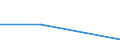 Size classes in number of persons employed: From 0 to 1 person employed / Statistical classification of economic activities in the European Community (NACE Rev. 2): All activities (except agriculture, forestry and fishing, and mining and quarrying), without financial sector / Information society indicator: Enterprises do not use AI technologies, because of incompatibility with existing equipment, software or systems / Unit of measure: Percentage of the enterprises using no AI technologies / Geopolitical entity (reporting): Portugal