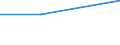 Size classes in number of persons employed: From 0 to 1 person employed / Statistical classification of economic activities in the European Community (NACE Rev. 2): All activities (except agriculture, forestry and fishing, and mining and quarrying), without financial sector / Information society indicator: Enterprises do not use AI technologies, because of difficulties with availability or quality of the necessary data / Unit of measure: Percentage of enterprises / Geopolitical entity (reporting): Portugal