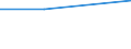 Size classes in number of persons employed: From 0 to 1 person employed / Statistical classification of economic activities in the European Community (NACE Rev. 2): All activities (except agriculture, forestry and fishing, and mining and quarrying), without financial sector / Information society indicator: Enterprises do not use AI technologies, because of difficulties with availability or quality of the necessary data / Unit of measure: Percentage of enterprises where persons employed have access to the internet / Geopolitical entity (reporting): Portugal