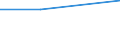 Size classes in number of persons employed: From 0 to 1 person employed / Statistical classification of economic activities in the European Community (NACE Rev. 2): All activities (except agriculture, forestry and fishing, and mining and quarrying), without financial sector / Information society indicator: Enterprises do not use AI technologies, because of difficulties with availability or quality of the necessary data / Unit of measure: Percentage of the enterprises using no AI technologies / Geopolitical entity (reporting): Portugal