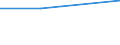 Size classes in number of persons employed: From 0 to 1 person employed / Statistical classification of economic activities in the European Community (NACE Rev. 2): All activities (except agriculture, forestry and fishing, and mining and quarrying), without financial sector / Information society indicator: Enterprises do not use AI technologies, because of concerns regarding violation of data protection and privacy / Unit of measure: Percentage of enterprises / Geopolitical entity (reporting): Portugal