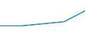 Size classes in number of persons employed: 10 persons employed or more / Statistical classification of economic activities in the European Community (NACE Rev. 2): Manufacturing, electricity, gas, steam and air conditioning supply; water supply and construction / Information society indicator: Enterprises using AI technologies performing analysis of written language (text mining) / Unit of measure: Percentage of enterprises / Geopolitical entity (reporting): Ireland