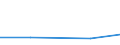 Size classes in number of persons employed: 10 persons employed or more / Statistical classification of economic activities in the European Community (NACE Rev. 2): Manufacturing, electricity, gas, steam and air conditioning supply; water supply and construction / Information society indicator: Enterprises using AI technologies performing analysis of written language (text mining) / Unit of measure: Percentage of enterprises / Geopolitical entity (reporting): France