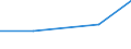 Size classes in number of persons employed: 10 persons employed or more / Statistical classification of economic activities in the European Community (NACE Rev. 2): Manufacturing, electricity, gas, steam and air conditioning supply; water supply and construction / Information society indicator: Enterprises using AI technologies performing analysis of written language (text mining) / Unit of measure: Percentage of enterprises / Geopolitical entity (reporting): Croatia