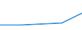 Size classes in number of persons employed: 10 persons employed or more / Statistical classification of economic activities in the European Community (NACE Rev. 2): Manufacturing, electricity, gas, steam and air conditioning supply; water supply and construction / Information society indicator: Enterprises using AI technologies performing analysis of written language (text mining) / Unit of measure: Percentage of enterprises / Geopolitical entity (reporting): Poland