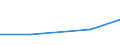 Size classes in number of persons employed: 10 persons employed or more / Statistical classification of economic activities in the European Community (NACE Rev. 2): Manufacturing, electricity, gas, steam and air conditioning supply; water supply and construction / Information society indicator: Enterprises using AI technologies performing analysis of written language (text mining) / Unit of measure: Percentage of enterprises / Geopolitical entity (reporting): Slovakia