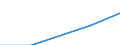 Size classes in number of persons employed: 10 persons employed or more / Statistical classification of economic activities in the European Community (NACE Rev. 2): Manufacturing, electricity, gas, steam and air conditioning supply; water supply and construction / Information society indicator: Enterprises using AI technologies performing analysis of written language (text mining) / Unit of measure: Percentage of enterprises / Geopolitical entity (reporting): Bosnia and Herzegovina