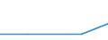 Size classes in number of persons employed: 10 persons employed or more / Statistical classification of economic activities in the European Community (NACE Rev. 2): Manufacturing, electricity, gas, steam and air conditioning supply; water supply and construction / Information society indicator: Enterprises using AI technologies performing analysis of written language (text mining) / Unit of measure: Percentage of enterprises where persons employed have access to the internet / Geopolitical entity (reporting): Belgium