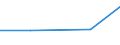 Size classes in number of persons employed: 10 persons employed or more / Statistical classification of economic activities in the European Community (NACE Rev. 2): Manufacturing, electricity, gas, steam and air conditioning supply; water supply and construction / Information society indicator: Enterprises using AI technologies performing analysis of written language (text mining) / Unit of measure: Percentage of enterprises where persons employed have access to the internet / Geopolitical entity (reporting): Bulgaria