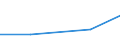 Size classes in number of persons employed: 10 persons employed or more / Statistical classification of economic activities in the European Community (NACE Rev. 2): Manufacturing, electricity, gas, steam and air conditioning supply; water supply and construction / Information society indicator: Enterprises using AI technologies performing analysis of written language (text mining) / Unit of measure: Percentage of enterprises where persons employed have access to the internet / Geopolitical entity (reporting): Czechia