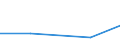 Size classes in number of persons employed: 10 persons employed or more / Statistical classification of economic activities in the European Community (NACE Rev. 2): Manufacturing, electricity, gas, steam and air conditioning supply; water supply and construction / Information society indicator: Enterprises using AI technologies performing analysis of written language (text mining) / Unit of measure: Percentage of enterprises where persons employed have access to the internet / Geopolitical entity (reporting): Denmark