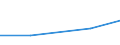 Size classes in number of persons employed: 10 persons employed or more / Statistical classification of economic activities in the European Community (NACE Rev. 2): Manufacturing, electricity, gas, steam and air conditioning supply; water supply and construction / Information society indicator: Enterprises using AI technologies performing analysis of written language (text mining) / Unit of measure: Percentage of enterprises where persons employed have access to the internet / Geopolitical entity (reporting): Hungary