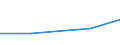 Size classes in number of persons employed: 10 persons employed or more / Statistical classification of economic activities in the European Community (NACE Rev. 2): Manufacturing, electricity, gas, steam and air conditioning supply; water supply and construction / Information society indicator: Enterprises using AI technologies performing analysis of written language (text mining) / Unit of measure: Percentage of enterprises where persons employed have access to the internet / Geopolitical entity (reporting): Slovakia