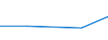 Size classes in number of persons employed: 10 persons employed or more / Statistical classification of economic activities in the European Community (NACE Rev. 2): Manufacturing, electricity, gas, steam and air conditioning supply; water supply and construction / Information society indicator: Enterprises using AI technologies converting spoken language into machine-readable format (speech recognition) / Unit of measure: Percentage of enterprises / Geopolitical entity (reporting): European Union - 27 countries (from 2020)