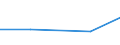 Size classes in number of persons employed: 10 persons employed or more / Statistical classification of economic activities in the European Community (NACE Rev. 2): Manufacturing, electricity, gas, steam and air conditioning supply; water supply and construction / Information society indicator: Enterprises using AI technologies converting spoken language into machine-readable format (speech recognition) / Unit of measure: Percentage of enterprises / Geopolitical entity (reporting): Euro area (EA11-1999, EA12-2001, EA13-2007, EA15-2008, EA16-2009, EA17-2011, EA18-2014, EA19-2015, EA20-2023, EA21-2026)