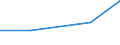 Size classes in number of persons employed: 10 persons employed or more / Statistical classification of economic activities in the European Community (NACE Rev. 2): Manufacturing, electricity, gas, steam and air conditioning supply; water supply and construction / Information society indicator: Enterprises using AI technologies converting spoken language into machine-readable format (speech recognition) / Unit of measure: Percentage of enterprises / Geopolitical entity (reporting): Ireland