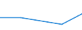 Size classes in number of persons employed: 10 persons employed or more / Statistical classification of economic activities in the European Community (NACE Rev. 2): Manufacturing, electricity, gas, steam and air conditioning supply; water supply and construction / Information society indicator: Enterprises using AI technologies converting spoken language into machine-readable format (speech recognition) / Unit of measure: Percentage of enterprises / Geopolitical entity (reporting): Italy