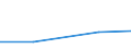 Size classes in number of persons employed: 10 persons employed or more / Statistical classification of economic activities in the European Community (NACE Rev. 2): Manufacturing, electricity, gas, steam and air conditioning supply; water supply and construction / Information society indicator: Enterprises using AI technologies converting spoken language into machine-readable format (speech recognition) / Unit of measure: Percentage of enterprises / Geopolitical entity (reporting): Malta