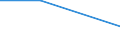 Size classes in number of persons employed: From 0 to 1 person employed / Statistical classification of economic activities in the European Community (NACE Rev. 2): All activities (except agriculture, forestry and fishing, and mining and quarrying), without financial sector / Information society indicator: Enterprises sending eInvoices, suitable for automated processing - less than 10% of all invoices / Unit of measure: Percentage of enterprises / Geopolitical entity (reporting): Portugal