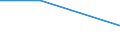 Size classes in number of persons employed: From 0 to 1 person employed / Statistical classification of economic activities in the European Community (NACE Rev. 2): All activities (except agriculture, forestry and fishing, and mining and quarrying), without financial sector / Information society indicator: Enterprises sending eInvoices, suitable for automated processing - less than 10% of all invoices / Unit of measure: Percentage of enterprises where persons employed have access to the internet / Geopolitical entity (reporting): Portugal