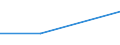 Size classes in number of persons employed: From 0 to 1 person employed / Statistical classification of economic activities in the European Community (NACE Rev. 2): All activities (except agriculture, forestry and fishing, and mining and quarrying), without financial sector / Information society indicator: Enterprises sending eInvoices, suitable for automated processing - at least 10% but less than 25% of all invoices / Unit of measure: Percentage of enterprises / Geopolitical entity (reporting): Portugal