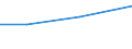 Size classes in number of persons employed: From 0 to 9 persons employed / Statistical classification of economic activities in the European Community (NACE Rev. 2): All activities (except agriculture, forestry and fishing, and mining and quarrying), without financial sector / Information society indicator: Enterprises sending eInvoices, suitable for automated processing / Unit of measure: Percentage of enterprises / Geopolitical entity (reporting): Spain