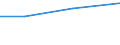 Size classes in number of persons employed: From 0 to 9 persons employed / Statistical classification of economic activities in the European Community (NACE Rev. 2): All activities (except agriculture, forestry and fishing, and mining and quarrying), without financial sector / Information society indicator: Enterprises sending eInvoices, not suitable for automated processing / Unit of measure: Percentage of enterprises / Geopolitical entity (reporting): Spain