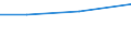 Size classes in number of persons employed: From 0 to 9 persons employed / Statistical classification of economic activities in the European Community (NACE Rev. 2): All activities (except agriculture, forestry and fishing, and mining and quarrying), without financial sector / Information society indicator: Enterprises sending eInvoices, not suitable for automated processing / Unit of measure: Percentage of enterprises / Geopolitical entity (reporting): Portugal
