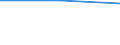 From 0 to 9 persons employed / All activities, without financial sector / Enterprises sending paper invoices / Percentage of enterprises / United Kingdom