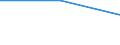 Size classes in number of persons employed: From 0 to 1 person employed / Statistical classification of economic activities in the European Community (NACE Rev. 2): All activities (except agriculture, forestry and fishing, and mining and quarrying), without financial sector / Information society indicator: Enterprises using ERP software and any social media / Unit of measure: Percentage of enterprises where persons employed have access to the internet / Geopolitical entity (reporting): Portugal