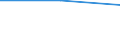 10 persons employed or more / Manufacturing, electricity, gas, steam and air conditioning; water supply, sewerage, waste management and remediation activities / Enterprises using Radio Frequency identification (RFID) technologies / Percentage of enterprises / Italy