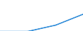 Alle Personen / Online Käufe (3 Monate) von anderen Privatpersonen: physische Produkte / Prozent der Personen / Rumänien